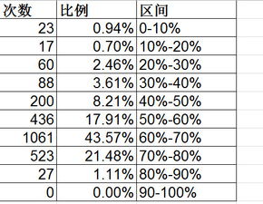 股票里1百万翻20倍是多少钱