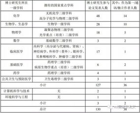 长江大学地球科学学院2019届硕士研究生学位论文答辩成绩公告 