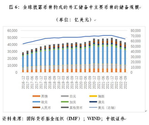 人民币世界货币占有率