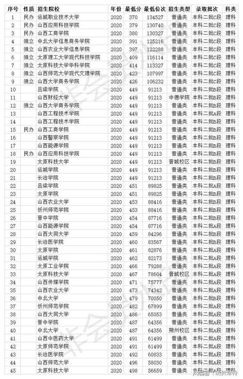 370分能上什么本科大学(370分能考上什么大学)