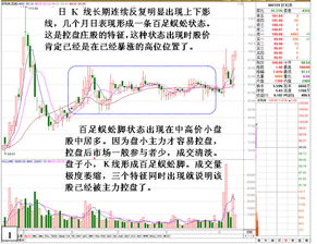 某个股的奇怪表现？