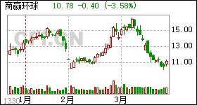 持股5%以上股东减持股份计划是大利空吗