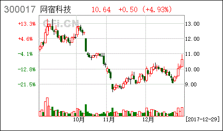 森特股份计划推出2023年股票期权和限制性股票激励计划