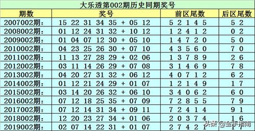 李太阳大乐透002期 心水单挑5 2追加重投,两胆25 32赢点小钱玩玩