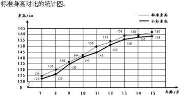 小红说.她的生日是2000年2月29日.正确正确. 题目和参考答案 青夏教育精英家教网 