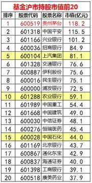 申购当天卖出股票如不中前20天的持股市值还算吗?