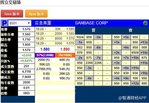 买一手股到底扣多少手续费？