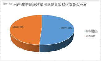 新能源指标多少钱?一个新能源指标能值多少钱?