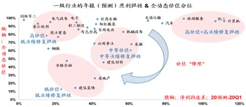 本周A股全动态估值变化 广发全动态估值比较周报 9月第2期