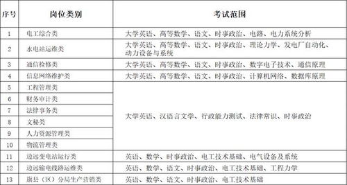 急急急！！！！有今年参加河南省电力公司招聘考试笔试的么？？？考的什么内容啊