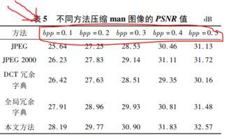 图像压缩毕业论文