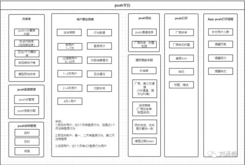 push类业务是什么具体内容？