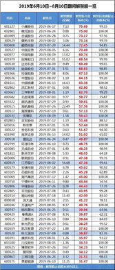 工业富联员工够股解禁日期