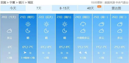 先升后降 宁夏又有两次冷空气活动