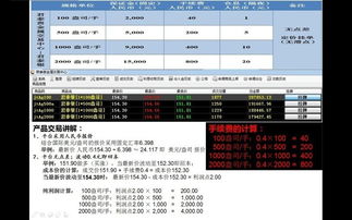 请教各位大虾咱工资比较低，一个月才二千该怎么理财比较好那？