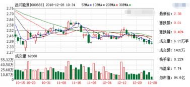 1996年12月24日托管的“信达”股票目前信息如何