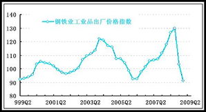 钢铁产业景气指数是什么意思