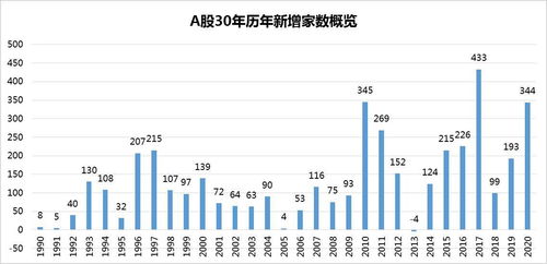 为何有些股票，资产总计比总市值低了很多？。