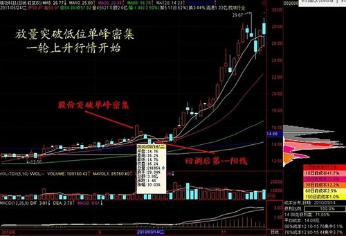 哪位高手用大将军股票软件看一下0835四川圣达谢谢啦！！