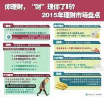 你理财, 财 理你了吗 2015年理财市场盘点 