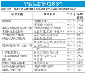 销售岗位的薪资待遇怎么样