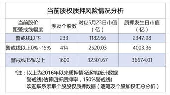 股权质押的质押率是什么意思？