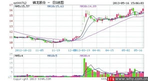 000712锦龙股份怎么处理?