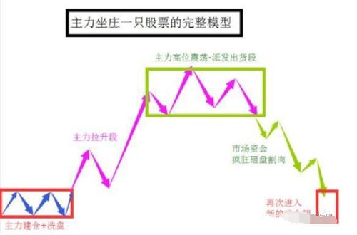 大股东完成减持计划后，主力会不会进行拉升