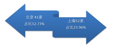 福米金融 是p2p吗？ 安全性怎么样？求助了。。。