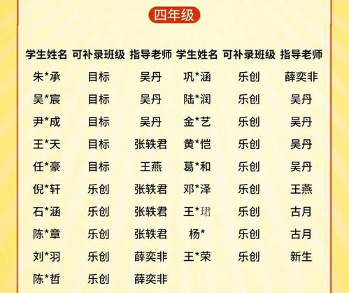 综合能力评估放榜 学霸 百强双榜,来找找你的名字