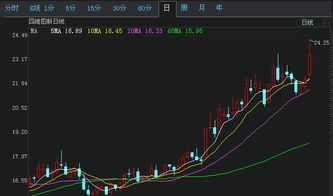 并购重组一般停牌多久