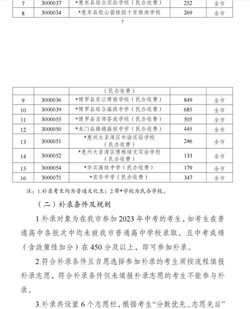 2023年惠州中考650分是什么成绩状态(2021惠州中考分数计算)