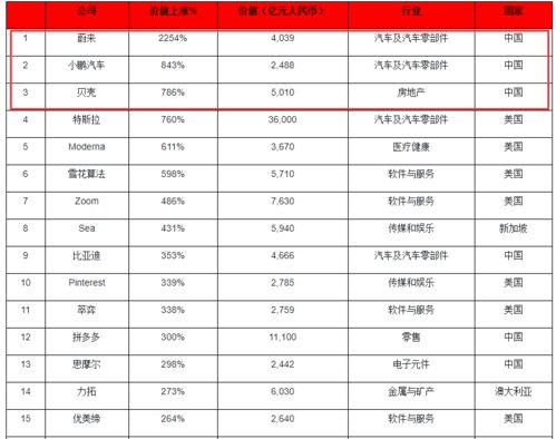 历年财政支出绝对量进行比较 需要换算成可比价格吗