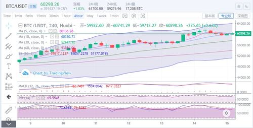 600759的后市如何，，7.92的成本哪天会回来啊..高手来看看啊，，详细的说下