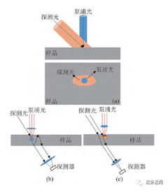 红外成像技术在医疗领域的应用及前景分析