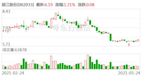 丽江股份 迪庆丽世酒店属于公司 大理茶马道丽世酒店 普洱茶马道丽世酒店不属于公司