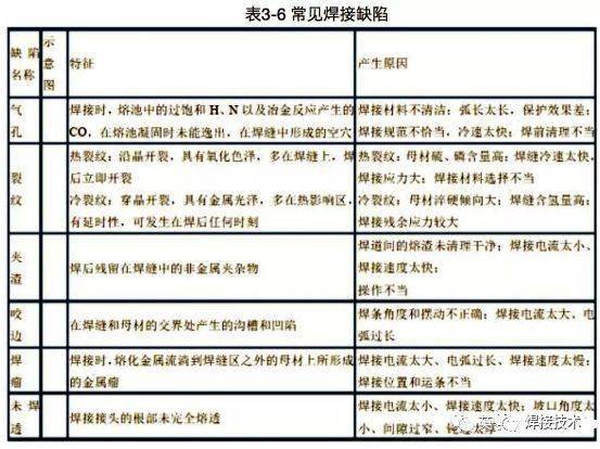 焊接中影响溶合比的因素有哪些，这些因素会对溶合比的大小产生怎样的影响？？？