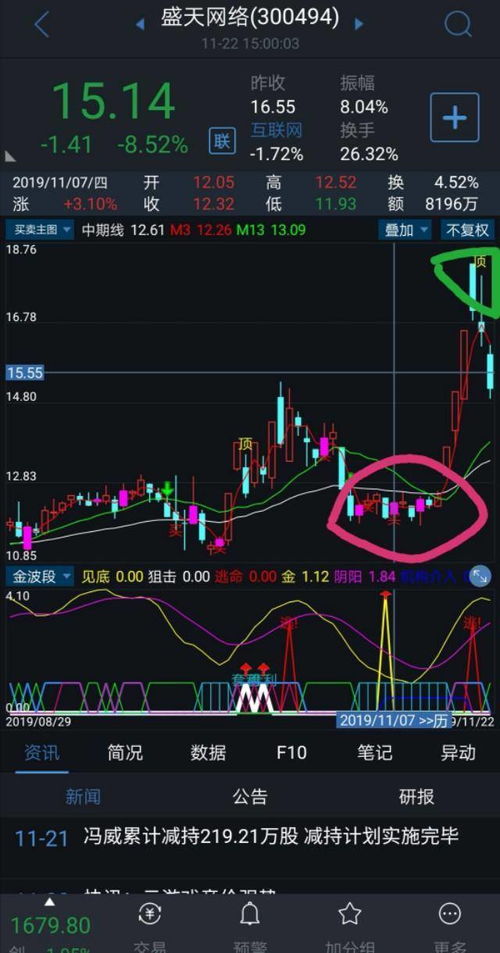 通达信哪个主图指标显示买和卖