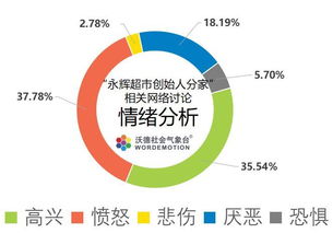 兄弟散伙,叫永辉就不一定永远辉煌