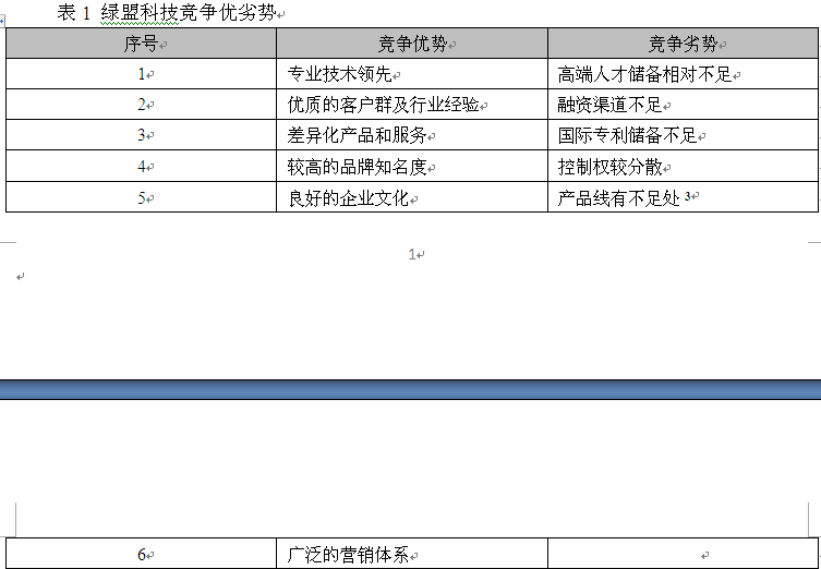 求介绍绿盟科技和启明星辰的发展前景呢？得到offer了，工作性质差不多都是安全工程师，能好好介绍一下？