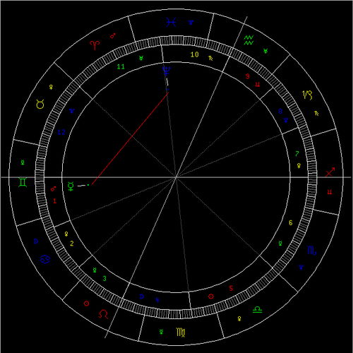 5月天象 水星进入双子座 图