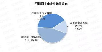 在国内上市的互联网公司目前有那几家？