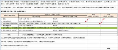 卖鞋的到底亏了多少？ 卖鞋的，一双鞋进价30元甩卖20元，顾客来买鞋给了张50，王师傅没零钱，于是