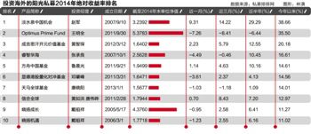 年涨幅10%,年化收益是多少