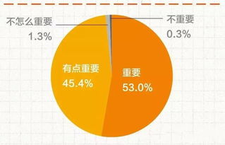 为什么你的店留不住常客 原来是这个原因