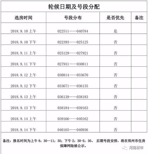 郑州市经济适用房排号公示怎么查