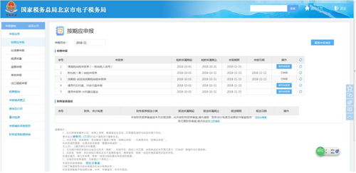 为什么我的附加税季报税申报表显示申报作废，我该怎么办？