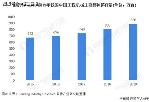 未来五年工程机械发展趋势