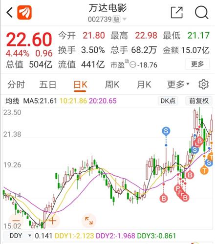 东方财富网股票100手是多少股