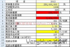 B2C仓库面积测算工具下载 v1.0 Excel版 